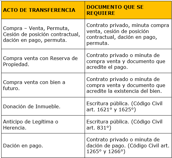Relación de documentos que acreditan transferencia inmueble 1